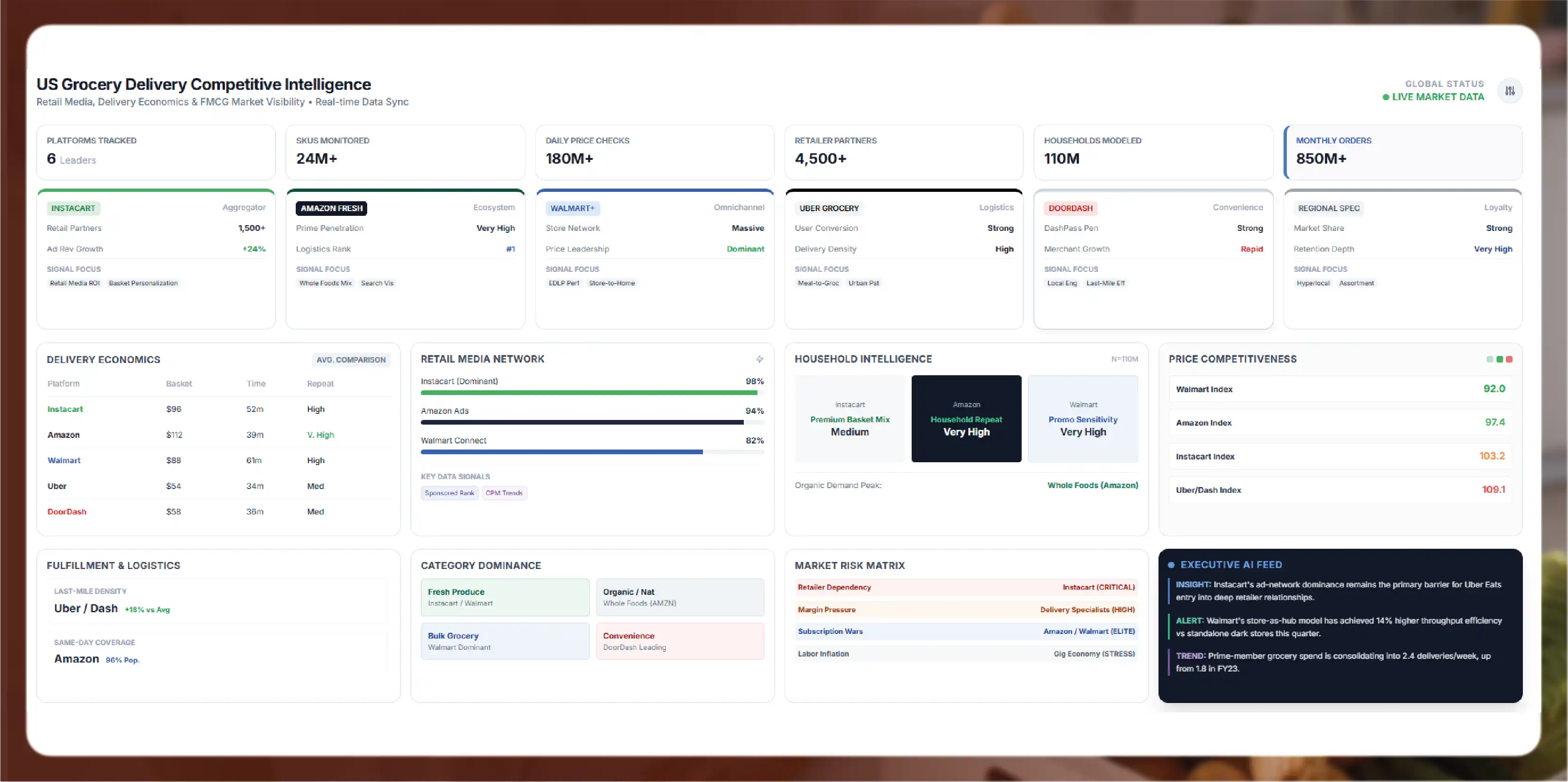 How the Major Last-Minute Booking Platforms Compete on Data